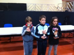 Gran actuación en los campeonatos provinciales por edades